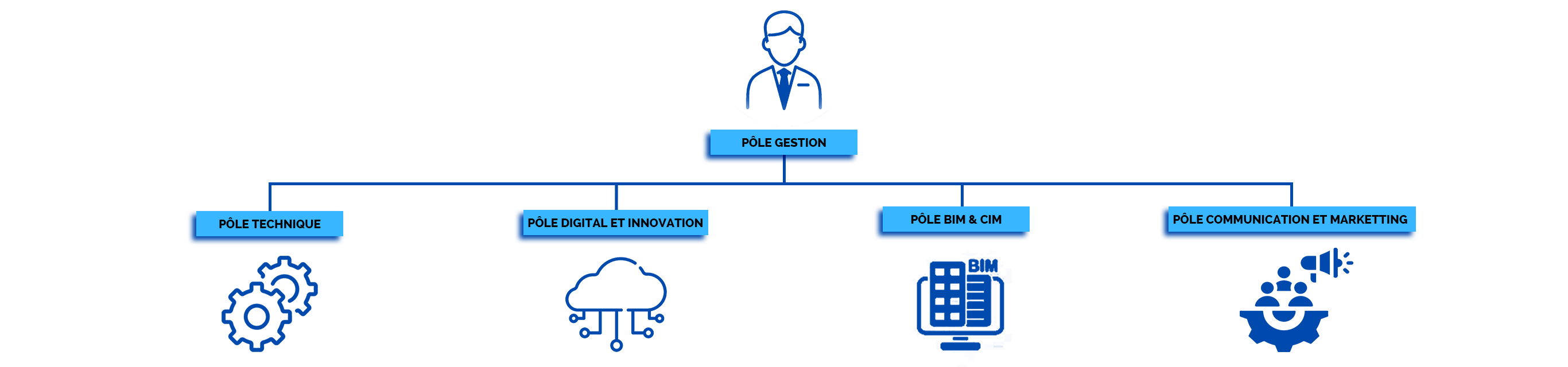 Structure de STUDIO BIM+